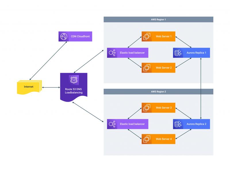 Aws Local Model Icon Icon sets and how to use them | Moqups Blog