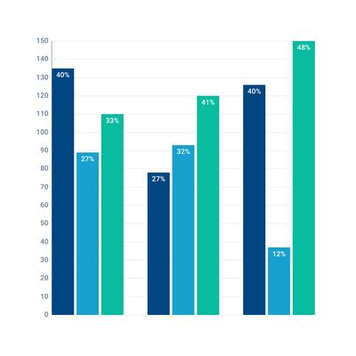 6.1) Render as Percentage