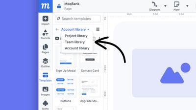 Moqups templates panel with the library dropdown open showing project, team, and account libraries