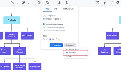 Export to Dropbox