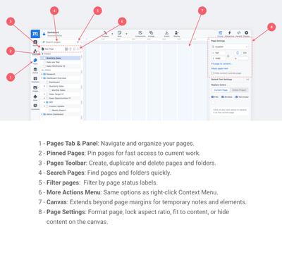Pages Overview