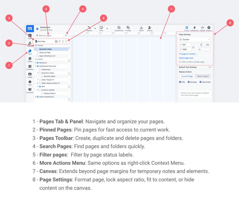 Guide to pages | Moqups Help Center