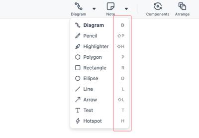 Diagram button dropdown menu