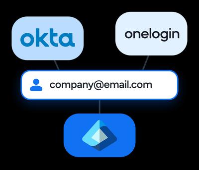 A stylized screenshot showing SAML SSO and SCIM integration in Moqups.