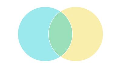 2-Set Venn Diagram Template