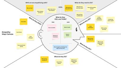 Empathy Map Canvas