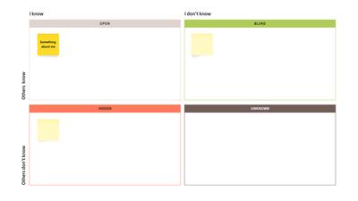 Johari Window Template