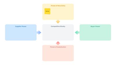 Another example of porter five forces template