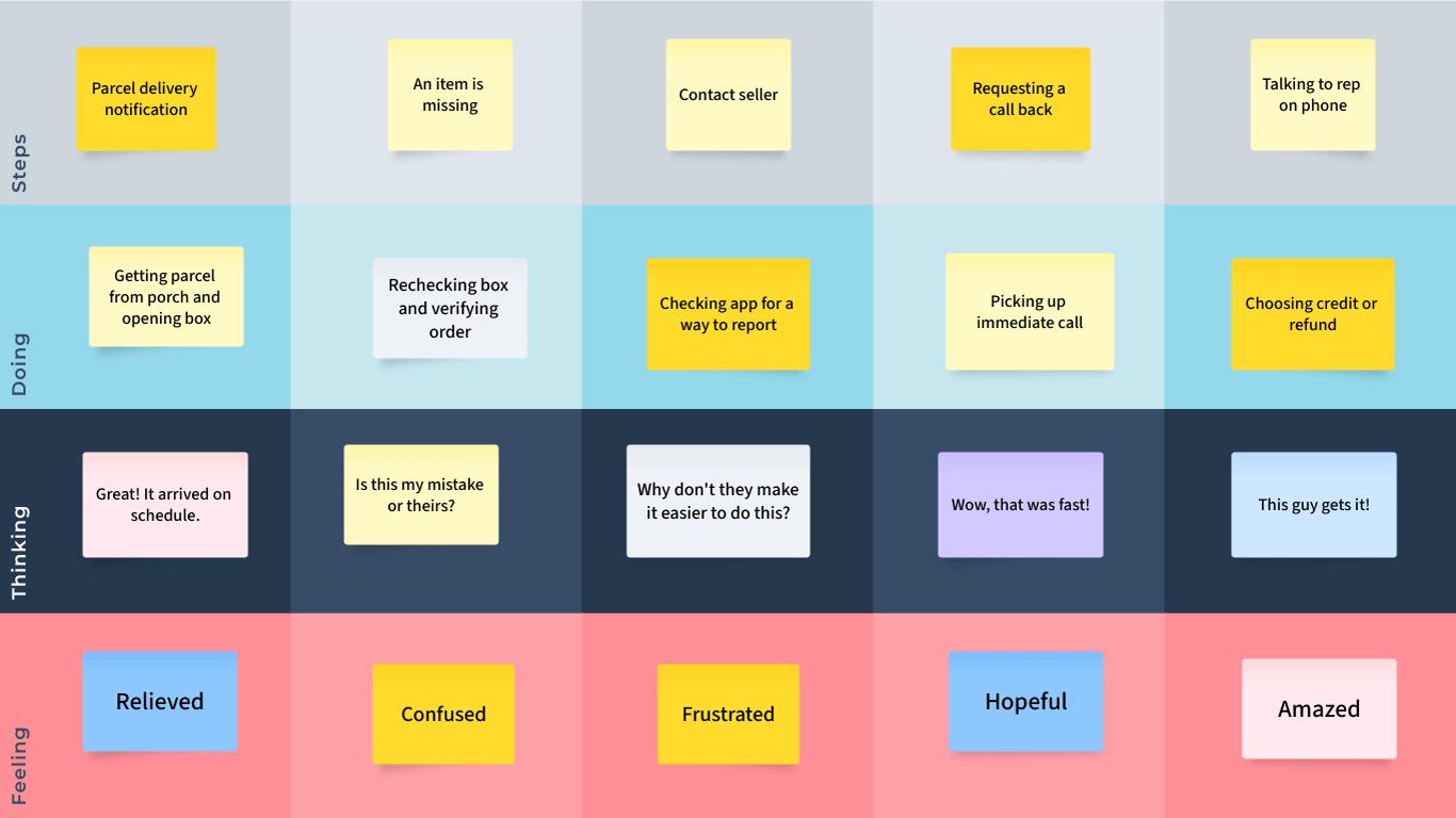 Scenario Mapping Template | Moqups