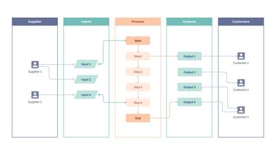 SIPOC Diagram Template