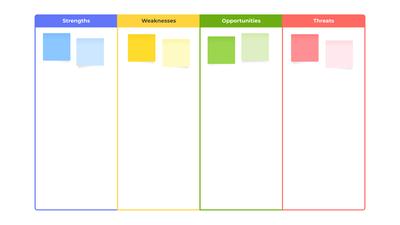 Another example of a SWOT analysis template