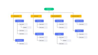 Work Breakdown Structure Template