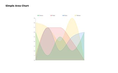 Simple Area Chart Template