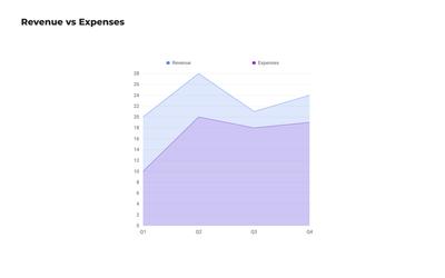 Area Chart Template for Revenue vs Expenses