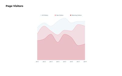 Page Visitors Area Chart Template