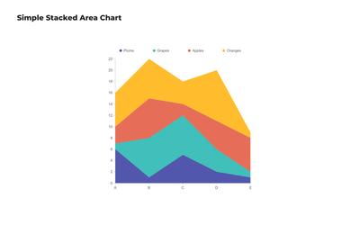 Simple Stacked Area Chart Template