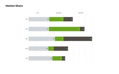 Market Share Bar Chart Template