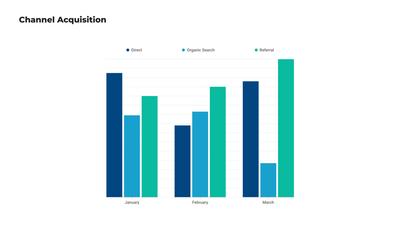 Column Chart Template for Channel Acquisition