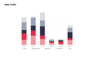 Stacked Column Chart Template for Web Traffic