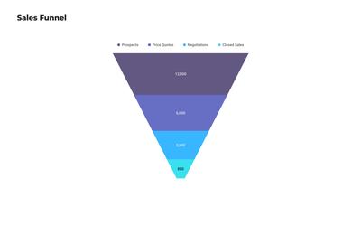 Sales Funnel Chart Template