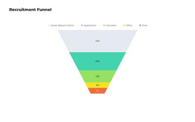 Recruitment Funnel Chart Template