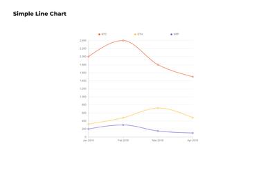 Simple Area Chart Template