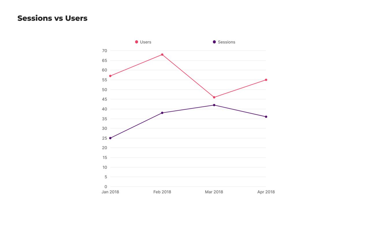 Line Chart and Graph Templates | Moqups