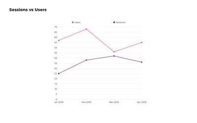 Simple Line Chart Template