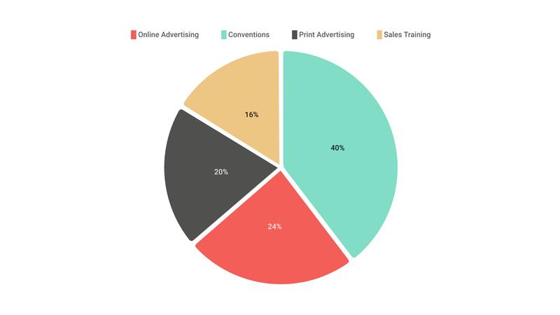 Pie & Donut Chart Templates | Moqups