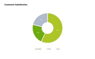 Customer Satisfaction Donut Chart Template