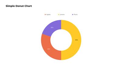 Simple Donut Chart Template