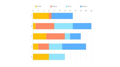 Simple Stacked Bar Chart Template