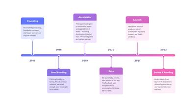 Timeline diagram both-sided variant