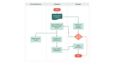 Holiday Request Flowchart Template