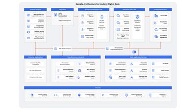 Google Cloud Diagram Template