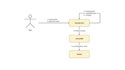 UML Communication Diagram Template