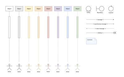 uml sequence diagram elements showcase