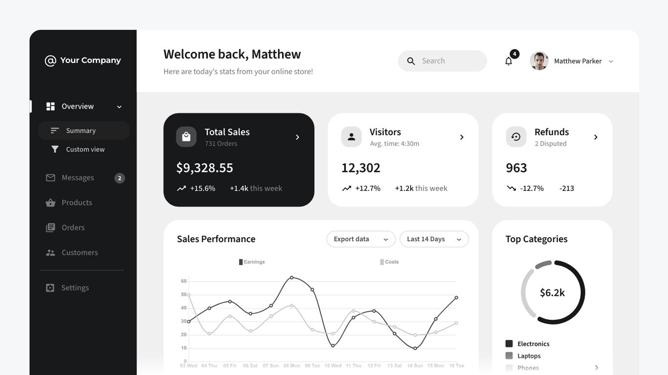 E-Commerce Dashboard Wireframe Template | Moqups