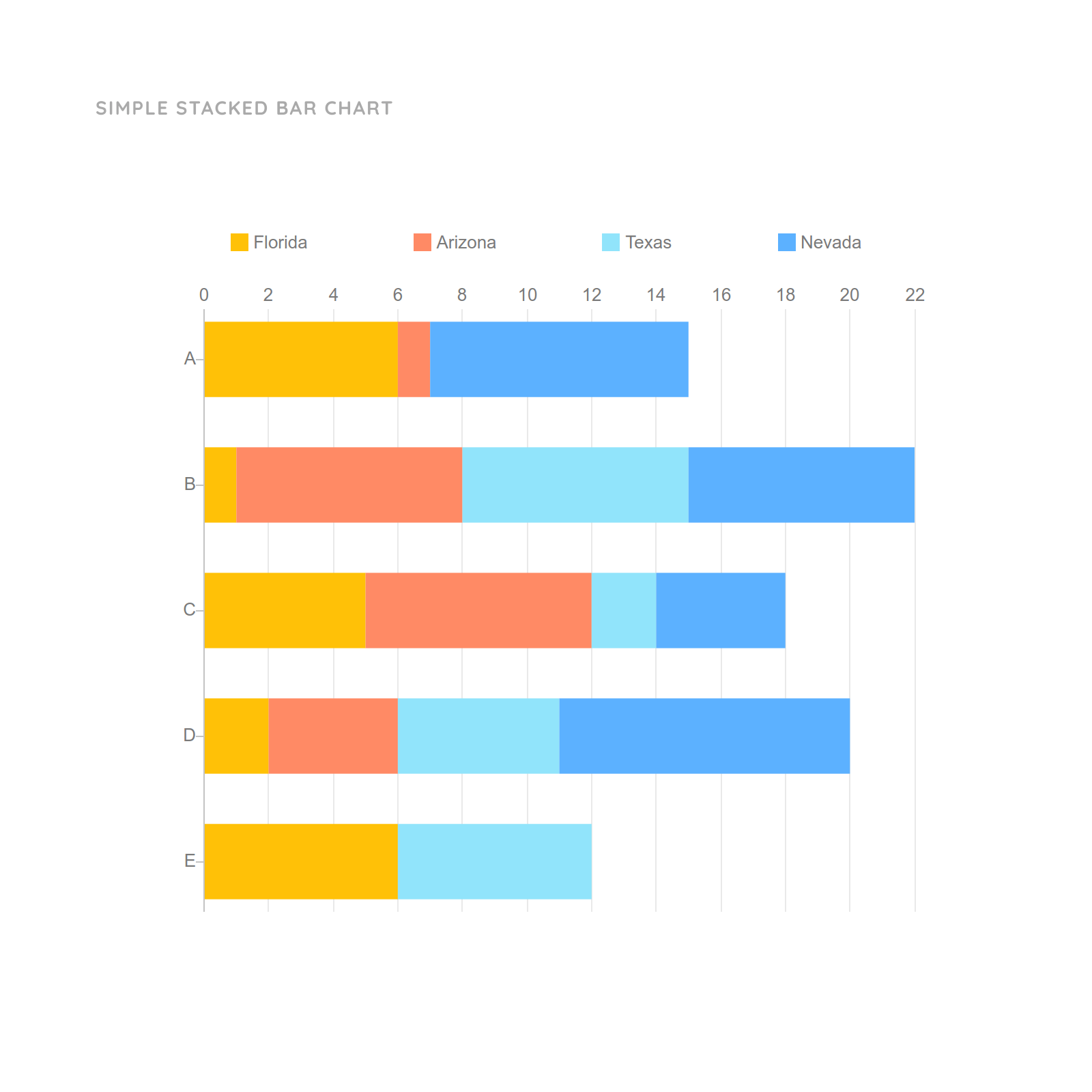 Simple Stacked Bar Chart