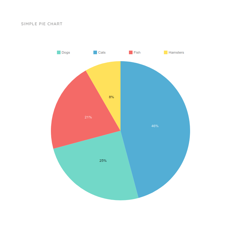 Simple Pie Chart Template for Sales | Moqups