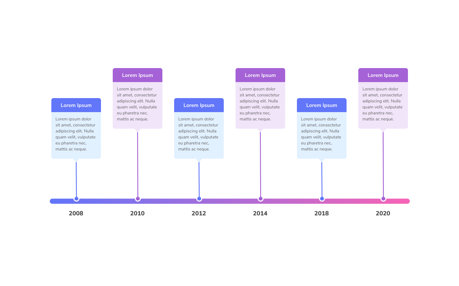 Modello Diagramma del Timeline