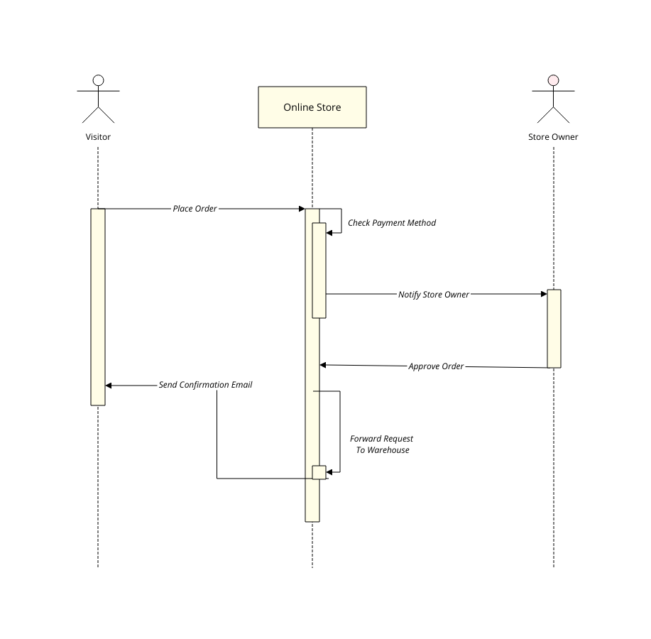 UML Sequence Diagram Template | Moqups