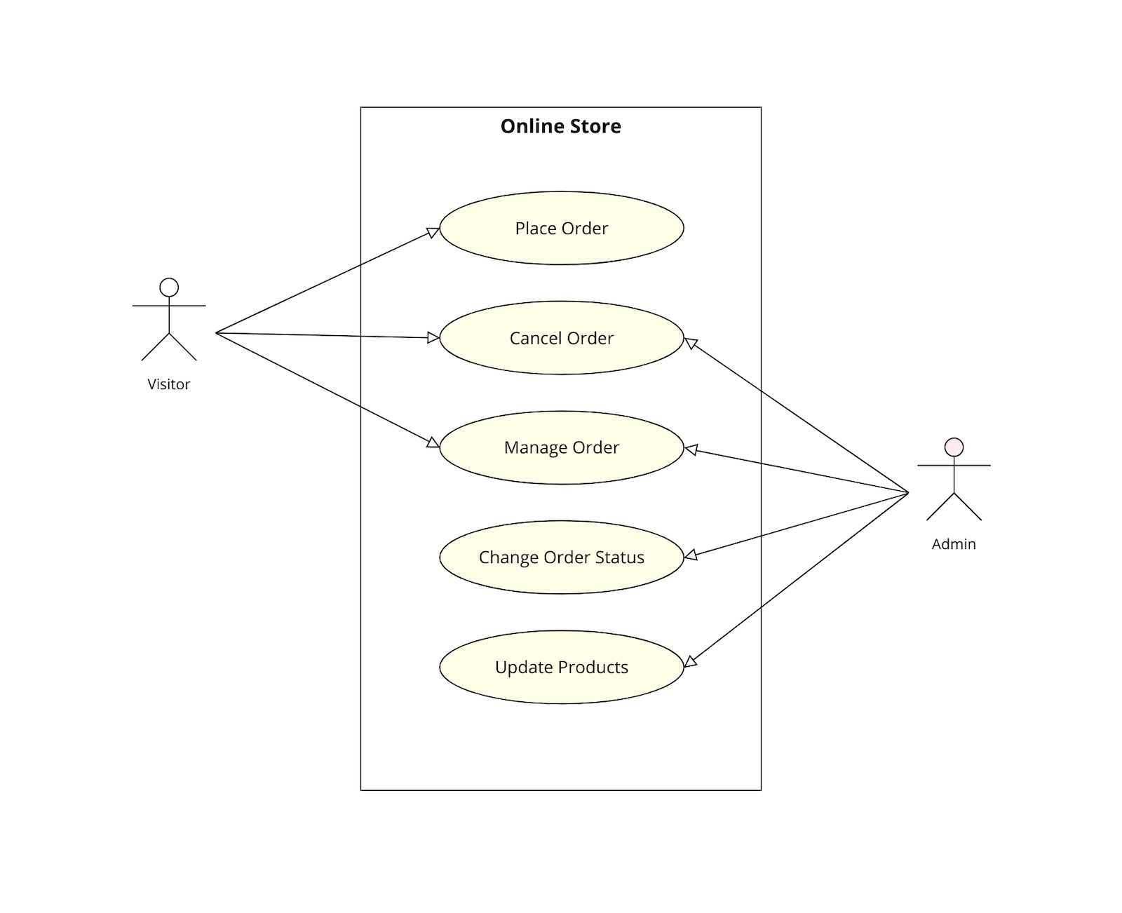 Modello diagramma di caso d'uso