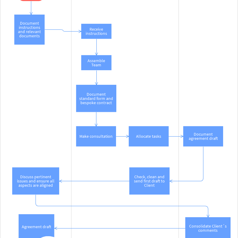 Recruitment Agency Process Flow Chart