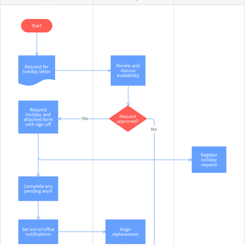 Free Online Process Flow Chart Template