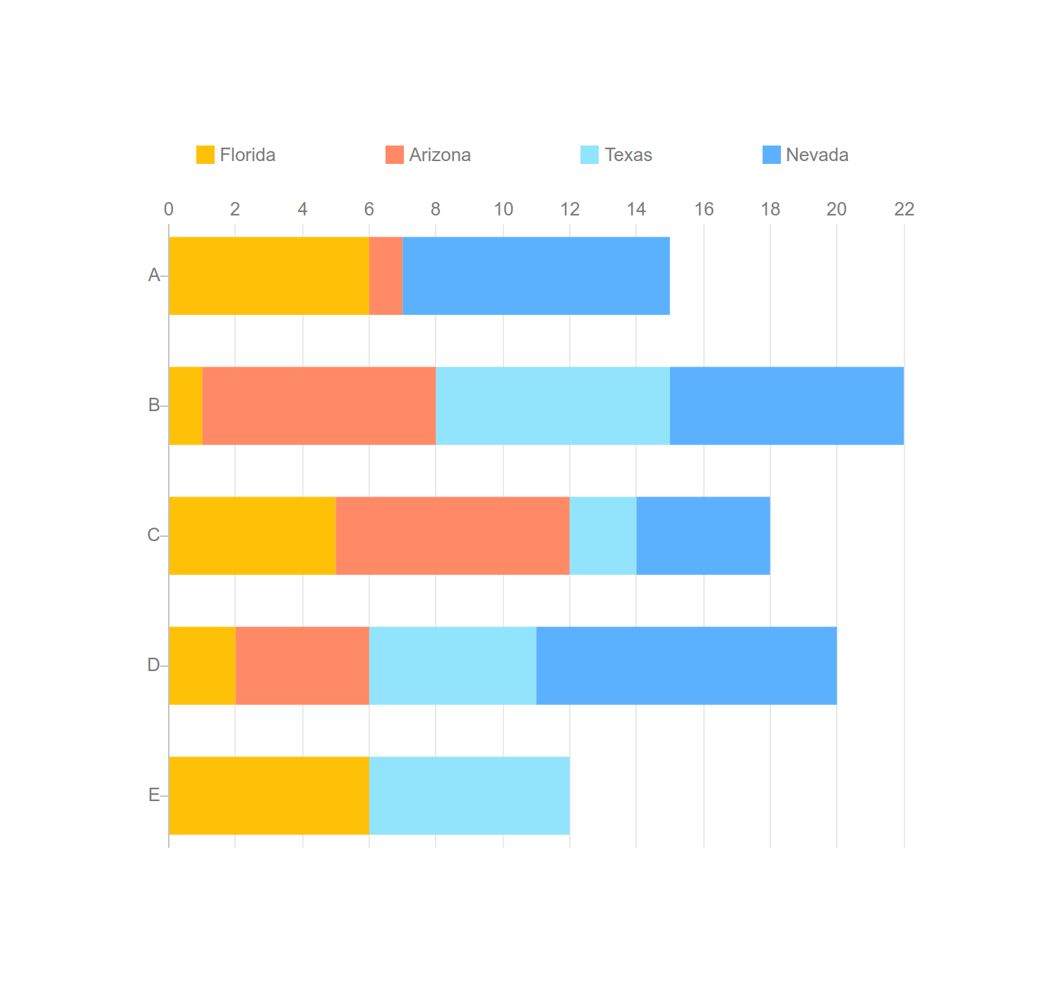 Charts - Bar