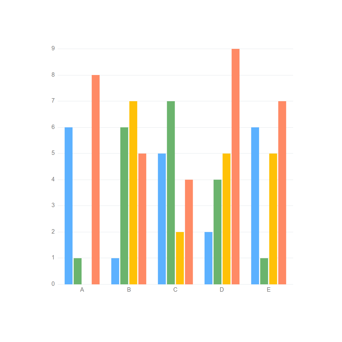 Charts - Column