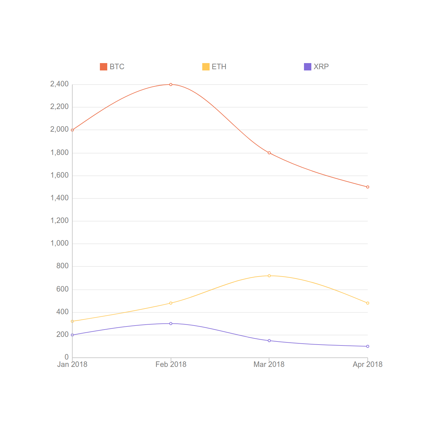 Charts - Line