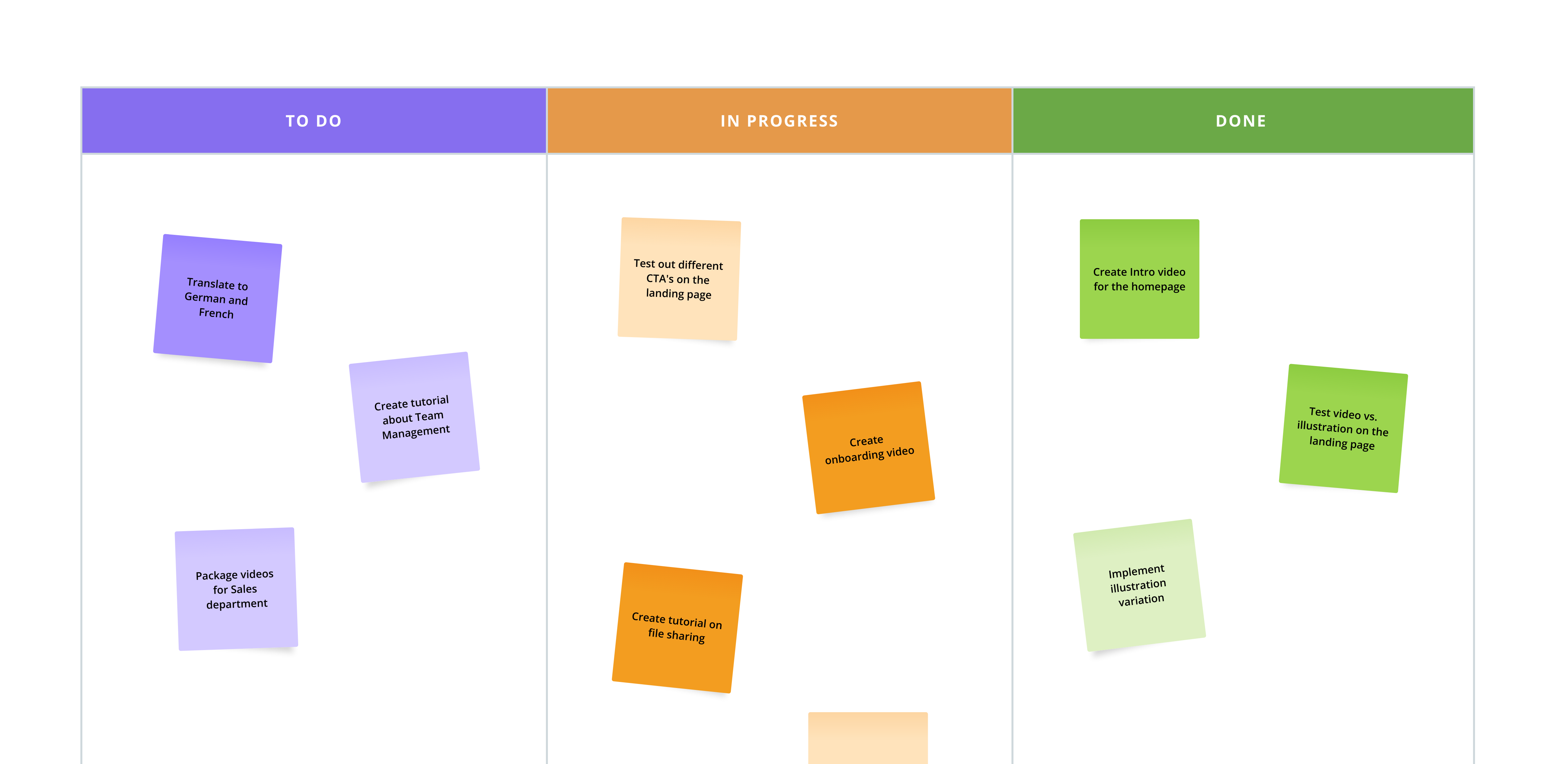 Notes- and Annotations - Kanban Board