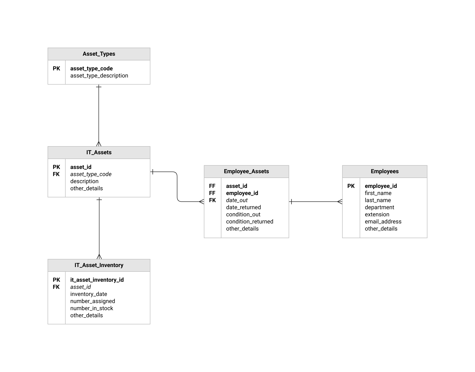 04.DiagramsFlowcharts-ERDDiagram.png